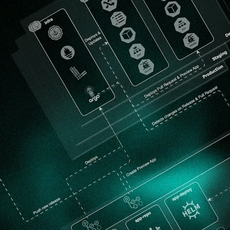 Konzeption und Implementierung des GitOps-Vorgehens mit ArgoCD und Kubernetes