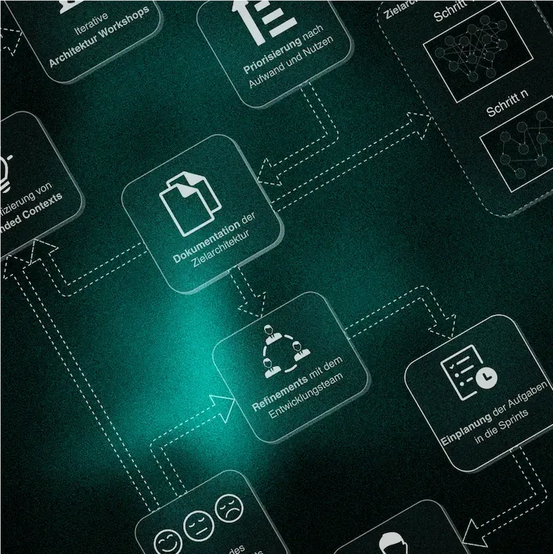 Architektur Redesign einer monolithischen Echtzeitanwendungen