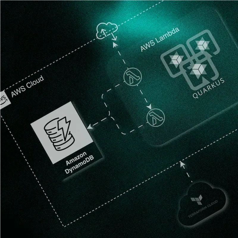 Konzeption und Implementierung einer Microservice Architektur für Gutscheincodes